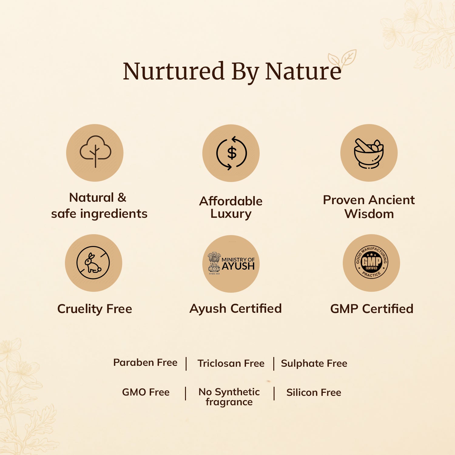 Herbal Aloevera Shampoo for Dry and Damaged hair - Shop authentic Indian Beauty by Mellow