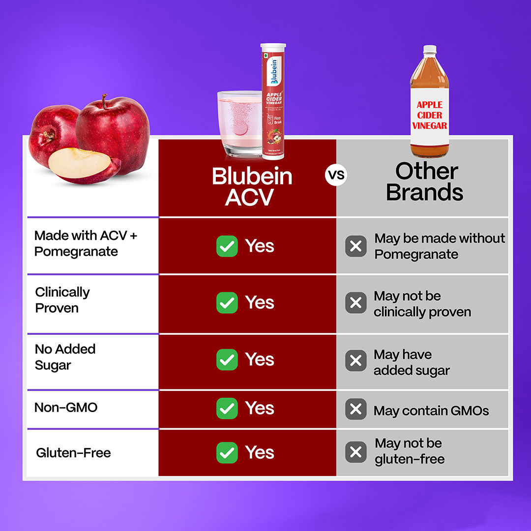 Apple Cider Vinegar for Weight Loss (Vitamin B6 & B12) - Shop authentic Indian Health and Wellness by Blubein