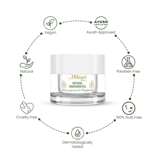 Milagro Beauty Natural Underarm Gel - Shop authentic Indian Beauty by Milagro Beauty