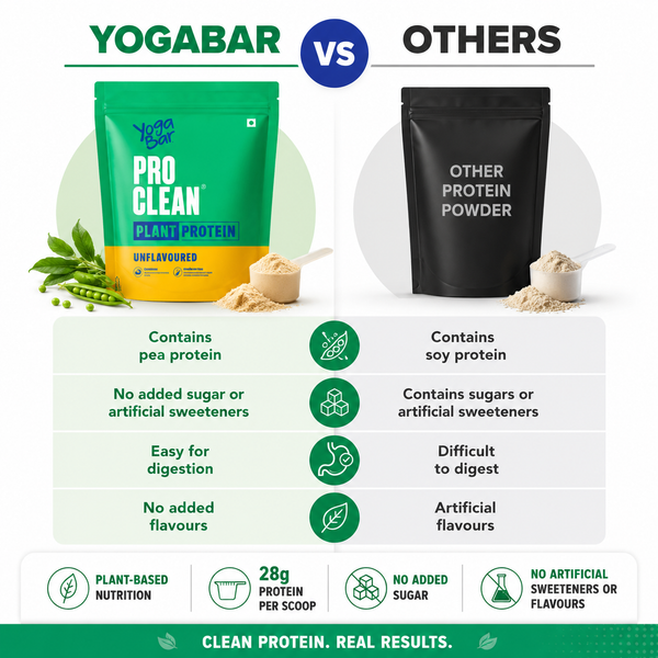 Yogabar 500g Pro Clean Plant Protein | Unflavoured | 28g Protein per Serving | Clean & Natural Plant Blend